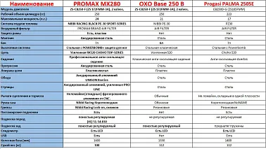 Эндуро / кроссовый мотоцикл BSE Z2 21/18 Roqvi Green (015)